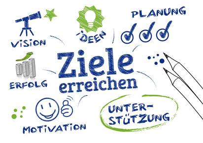 Ziele setrzten, erreichen, motivation, Coaching Koblenz